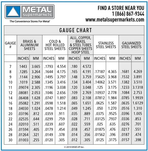 36 inch sheet metal|sheet metal 36 benefits.